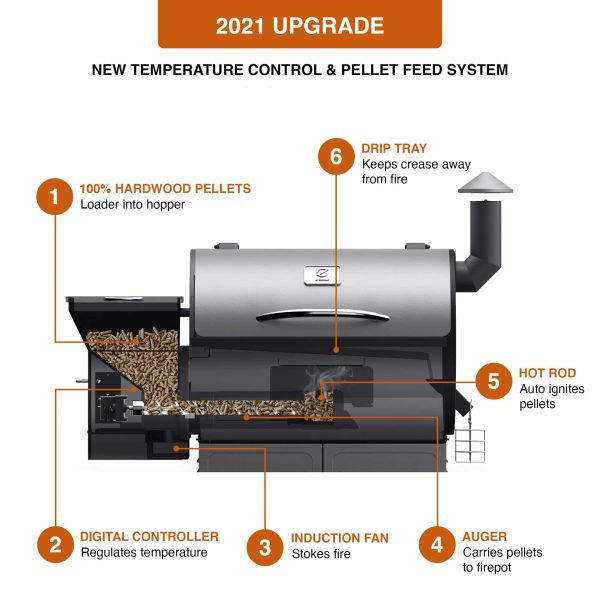 Z GRILLS ZPG-600D3E 573 sq. in. Wood Pellet Grill and Smoker 8-in-1 BBQ Stainless Steel - Image 3