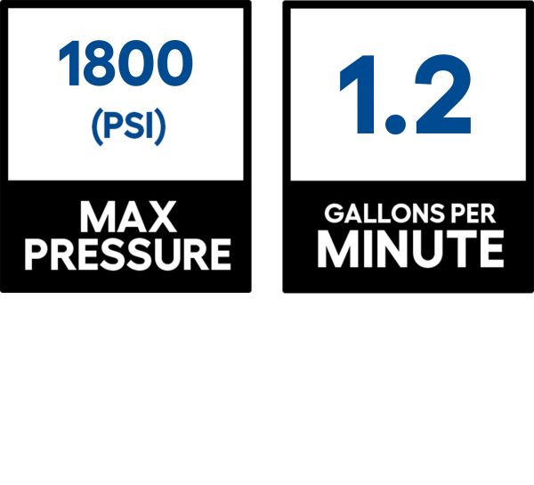 1.106-115.0 K1810 1800-PSI 1.2-GPM Cold Water Electric Pressure Washer - Image 3