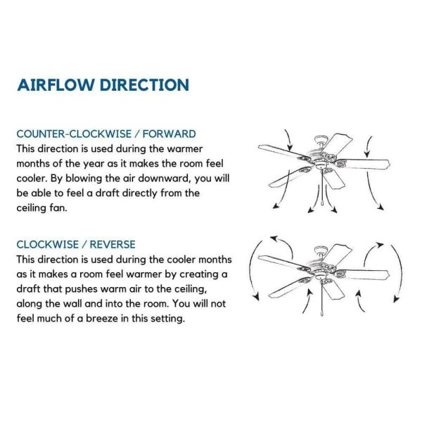 Progress Lighting Huff Collection Indoor/Outdoor 96 in. Six-Blade Black Modern Ceiling Fan with Six-Speed Remote - Image 6